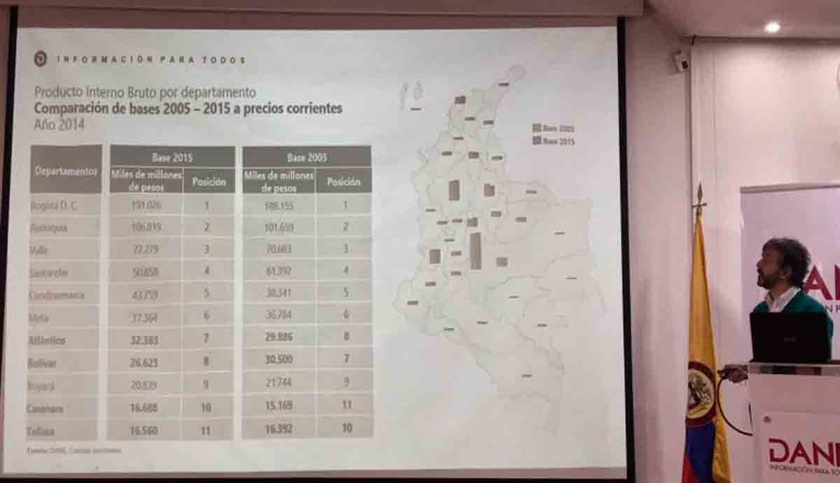 Economía colombiano creció 2,7% en el año 2018: Dane