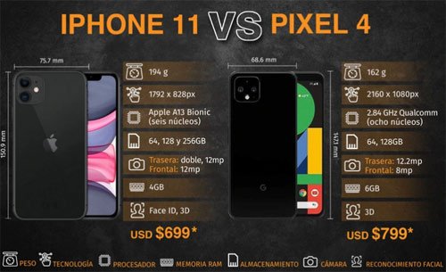 Pixel 4, el nuevo smartphone de Google