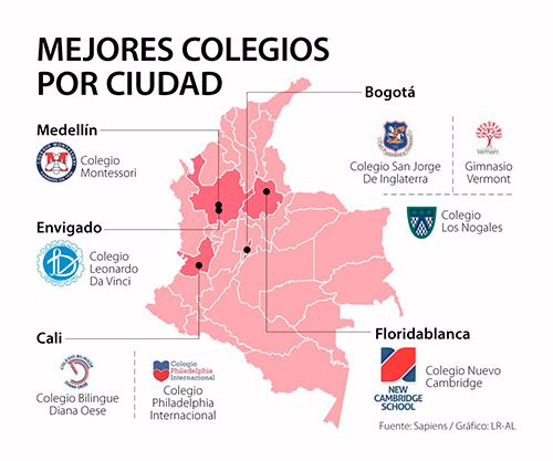 Lista de los mejores colegios en cada ciudad según ranking Sapiens