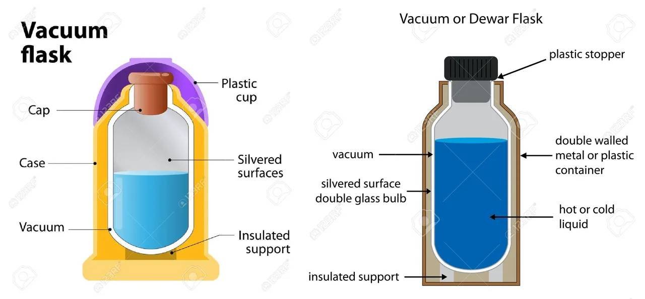 Efemérides: Marzo 27, 1923, fallece James Dewar. No quiso patentar el termo
